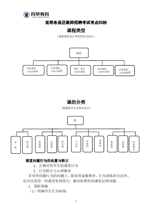 2016年昆明高新区教师招聘高频考点一