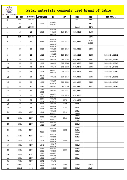 常用材料对照表