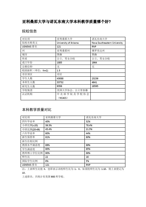 亚利桑那大学与诺瓦东南大学本科教学质量对比