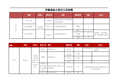 开盘人员安排及分工