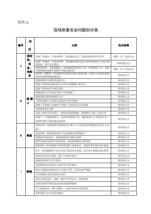 版《铁路建设项目施工企业信用评价办法》扣分、加分标准及赋值表