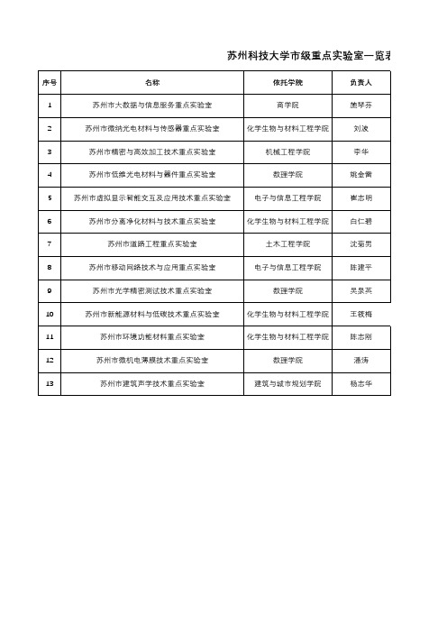 苏州市重点实验室