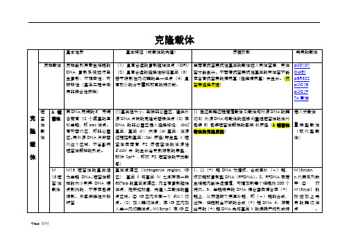 克隆载体与表达载体