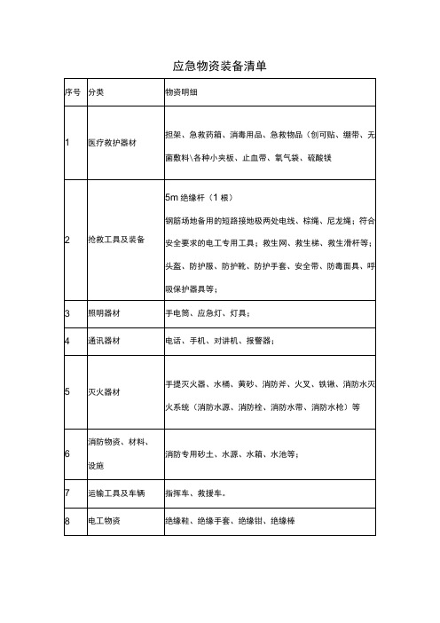 应急物资装备清单