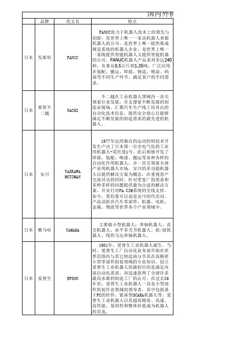 国内外工业机器人厂商总结