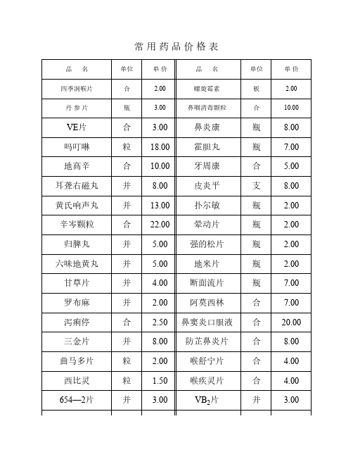 常用药品价格表