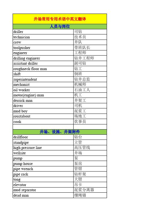 钻井常用专业术语中英文翻译