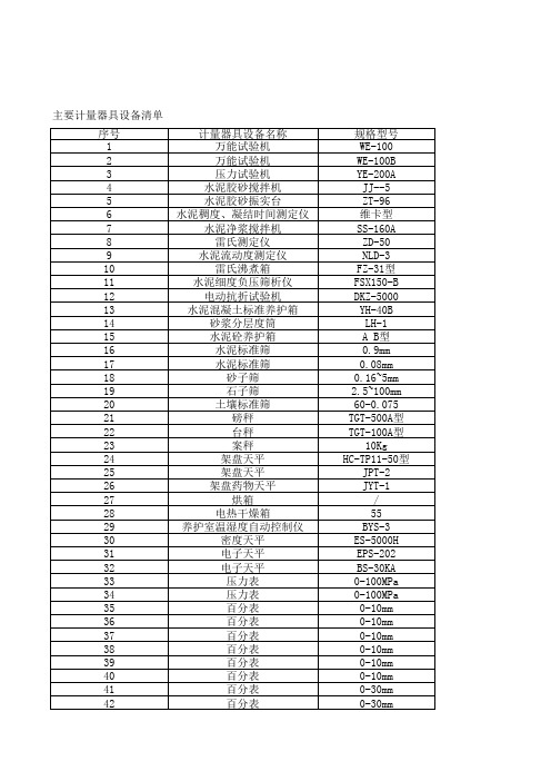 主要计量器具设备清单
