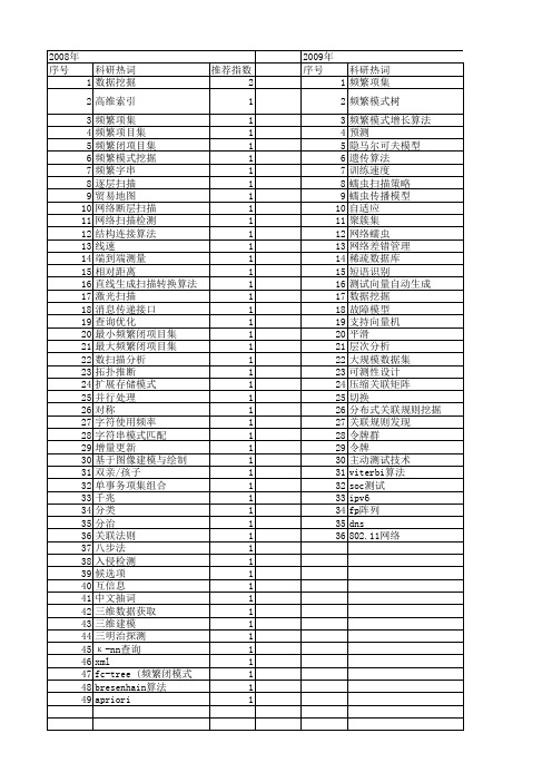 【计算机科学】_扫描_期刊发文热词逐年推荐_20140724