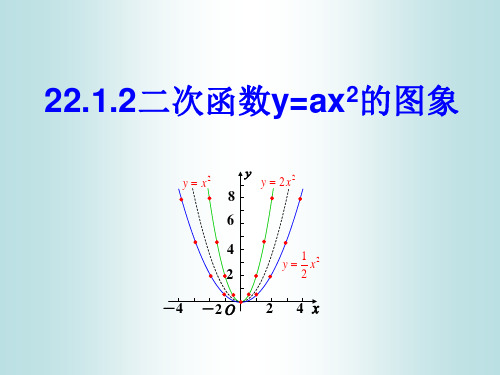 数学人教版九年级上册22.1.2二次函数y=ax2的图象和性质  PPT课件