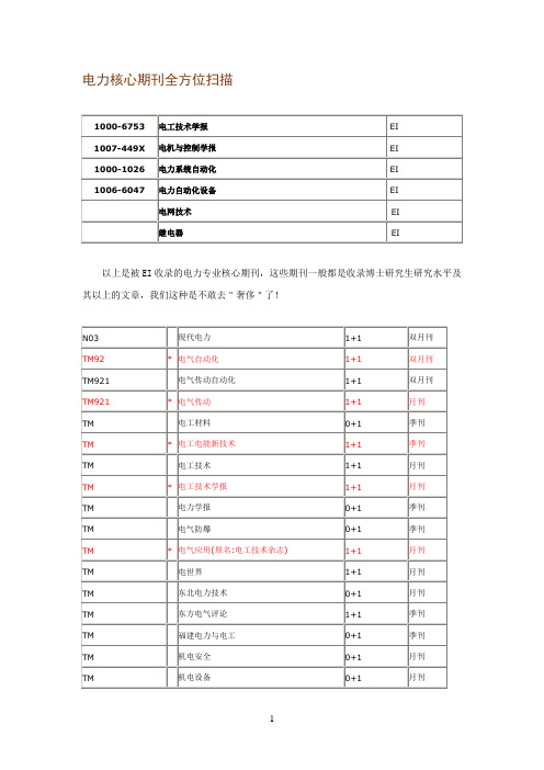 电力核心期刊