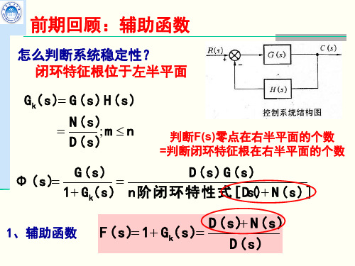 自动控制原理 ghx第六章频率特性分析法(五)