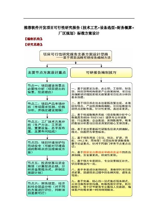 推荐软件开发项目可行性研究报告(技术工艺+设备选型+财务概算+厂区规划)标准方案设计