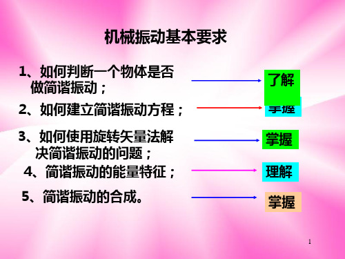 机械振动级1a精品课件