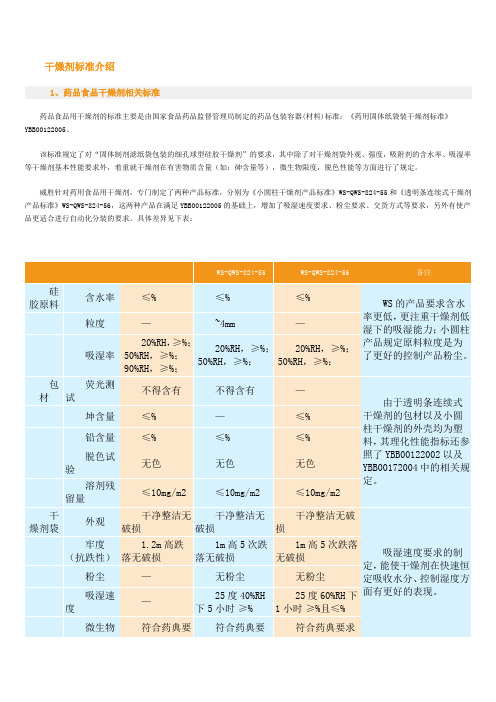 干燥剂标准介绍