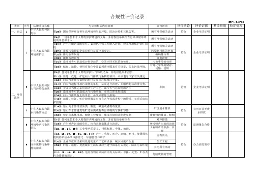 2015合规性评价记录