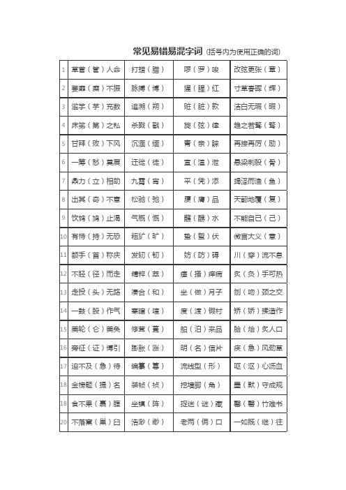 常见易错易混字词