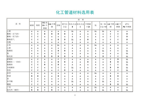 化工管道材料选用表