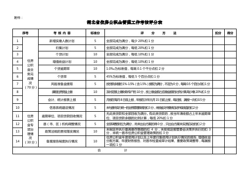 湖北省住房公积金管理工作考核评分表