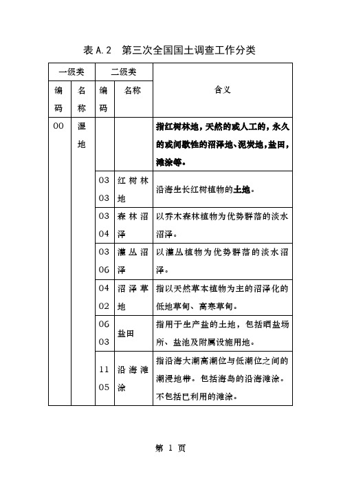 三调土地利用现状工作分类