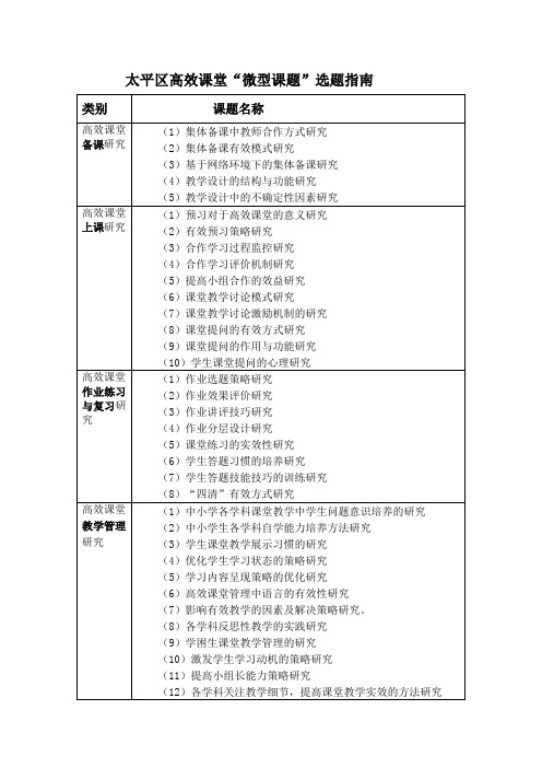 微型课题选题指南