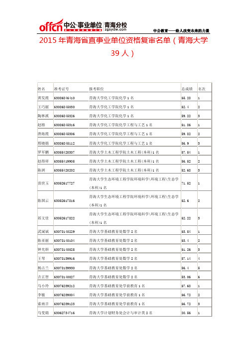 2015年青海省直事业单位资格复审名单(青海大学39人)