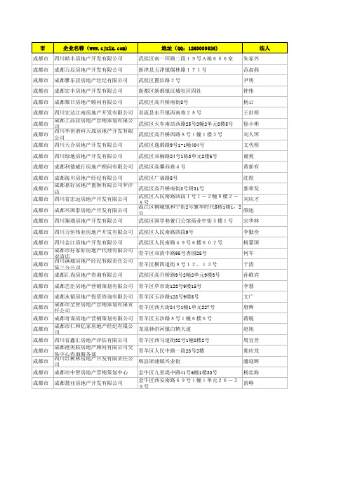 成都市房地产