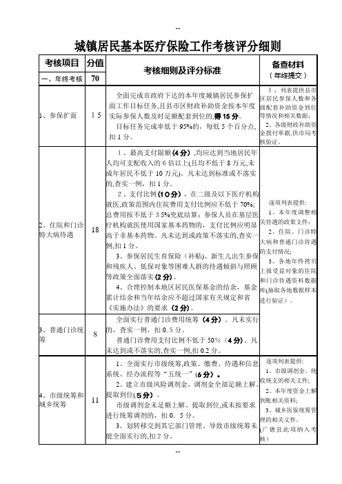 城镇居民基本医疗保险工作考核评分细则