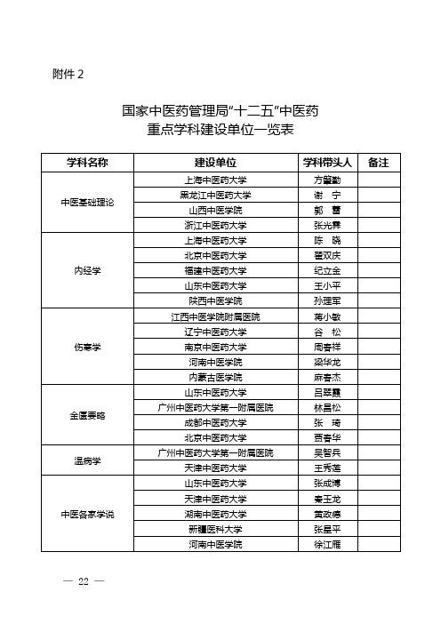 国家中医药管理局“十二五”中医药重点学科建设