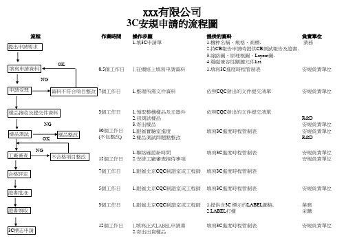 3c安规申请的流程图.xls