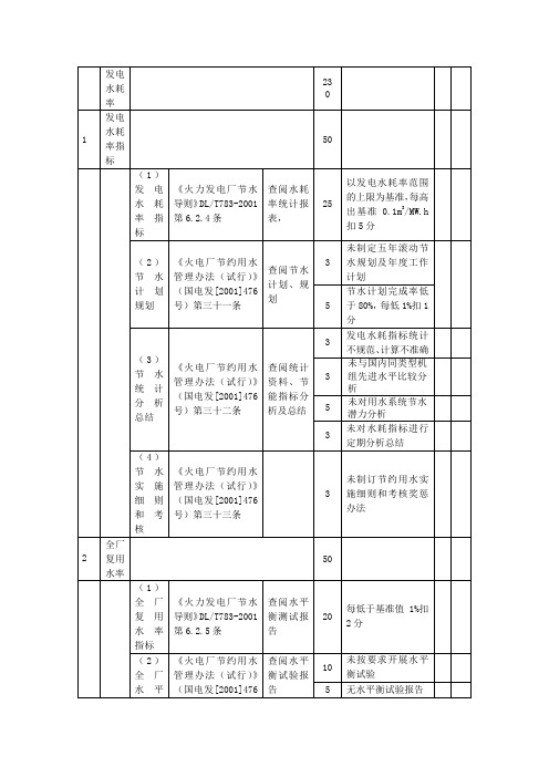 火力发电厂节能评价标准(发电水耗率)