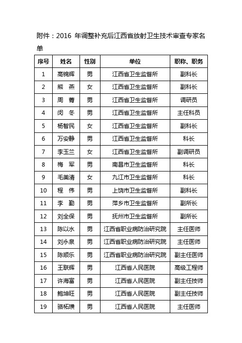 江西省放射卫生技术审查专家库