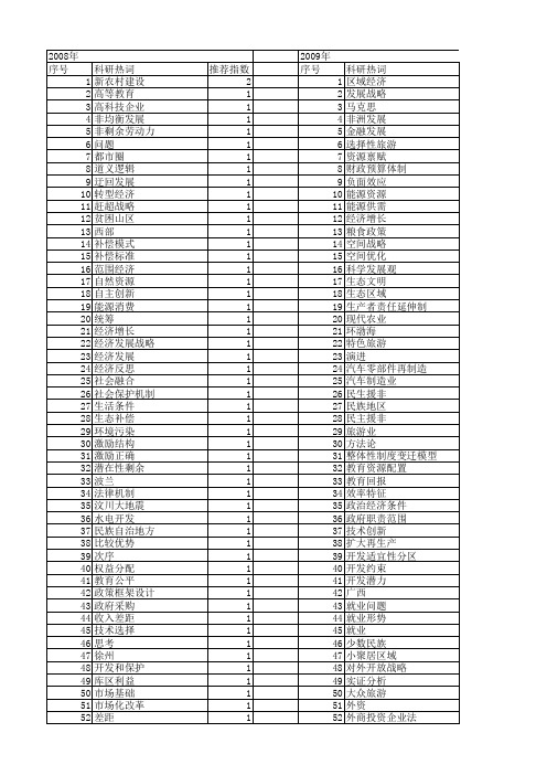 【国家社会科学基金】_经济发展优先_基金支持热词逐年推荐_【万方软件创新助手】_20140812