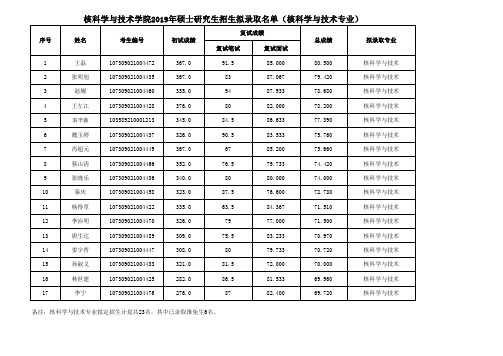 兰州大学核科学与技术学院2019年硕士研究生招生拟录取名单(核科学与技术)