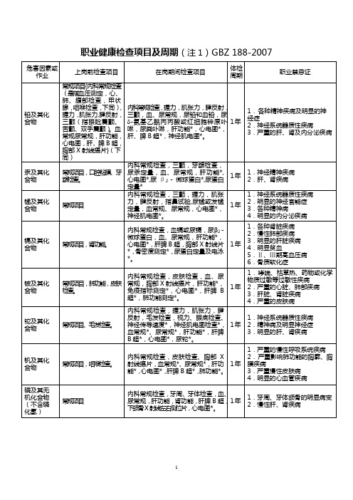 职业健康检查项目于周期 GBZ188-2007