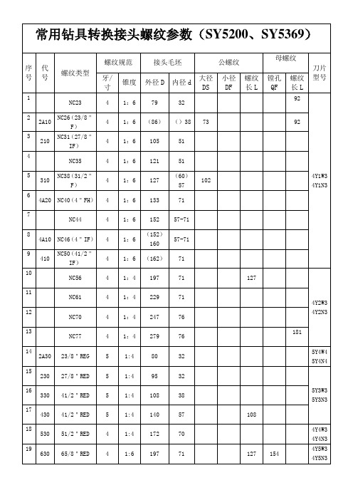 常用钻杆接头螺纹尺寸参考表