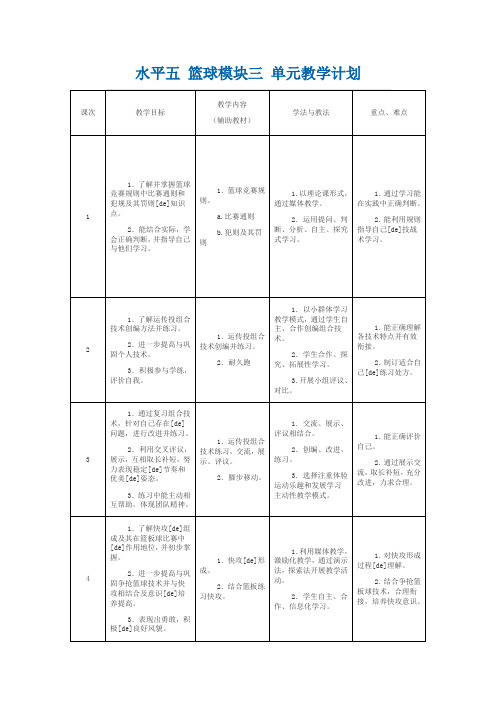 水平五 篮球模块三 单元教学计划