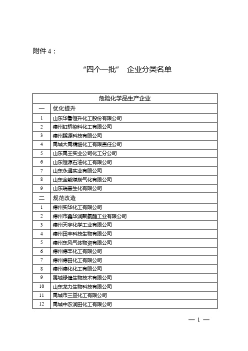 山东危险品分类企业名录