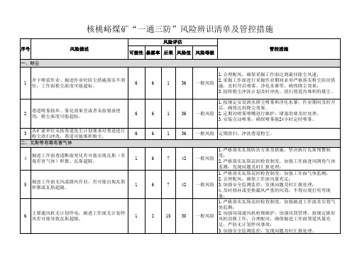 矿井通风专项风险辨识清单及管控措施