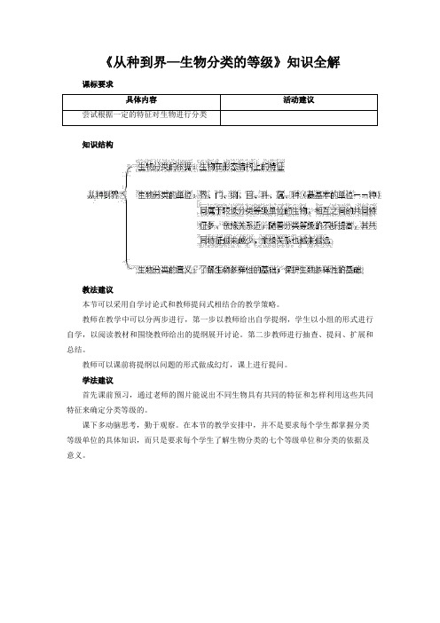 人教版八年级生物上册《从种到界—生物分类的等级》知识全解