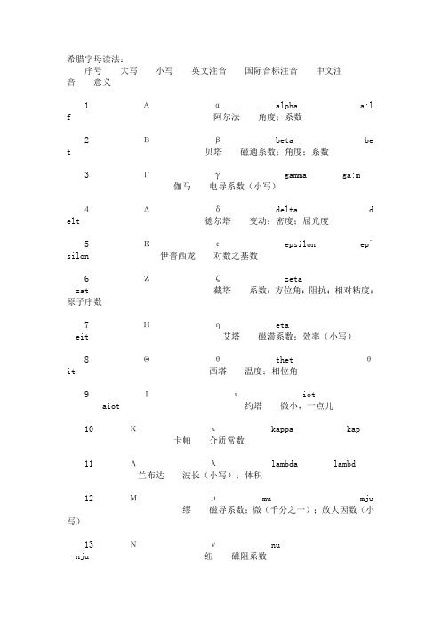 希腊字母读音