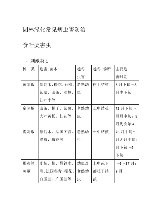 园林绿化常见病虫害防治