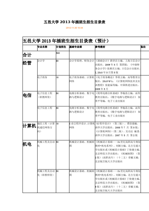 五邑大学2013年插班生招生目录表