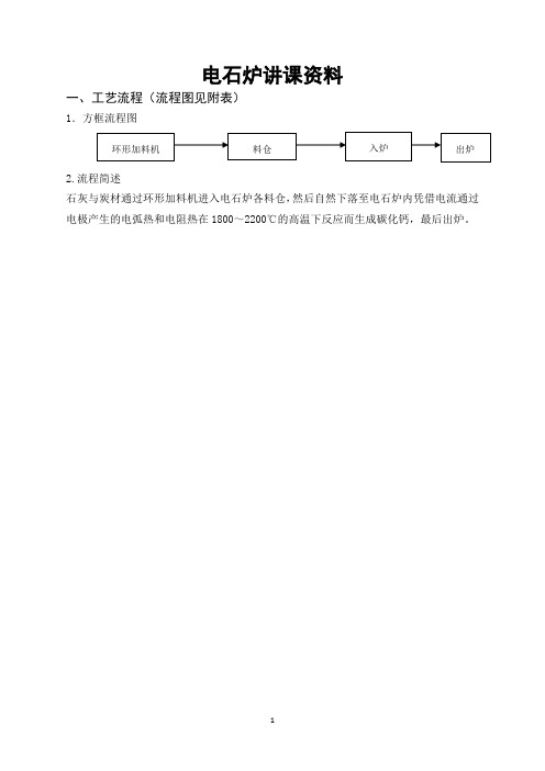 电石炉讲课资料(090720修改)