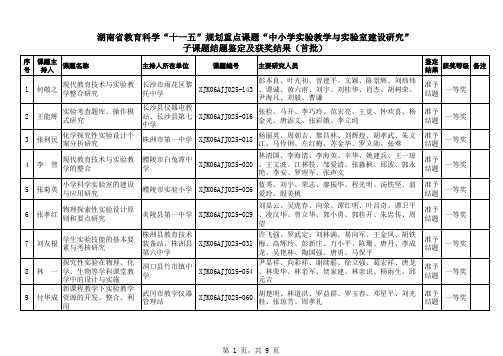 mn结题鉴定及获奖结果