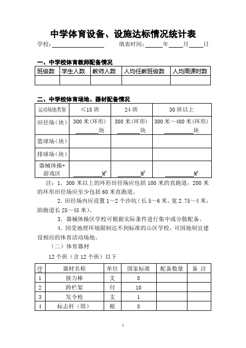 中小学体育设备、设施达标情况统计表2