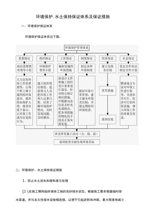 环境保护、水土保持保证体系及保证措施