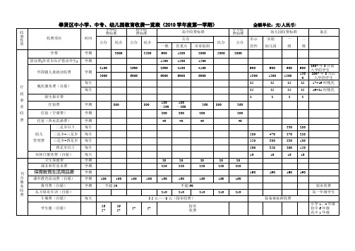 奉贤区中小学、中专、幼儿园教育收费一览表(2010学年度第