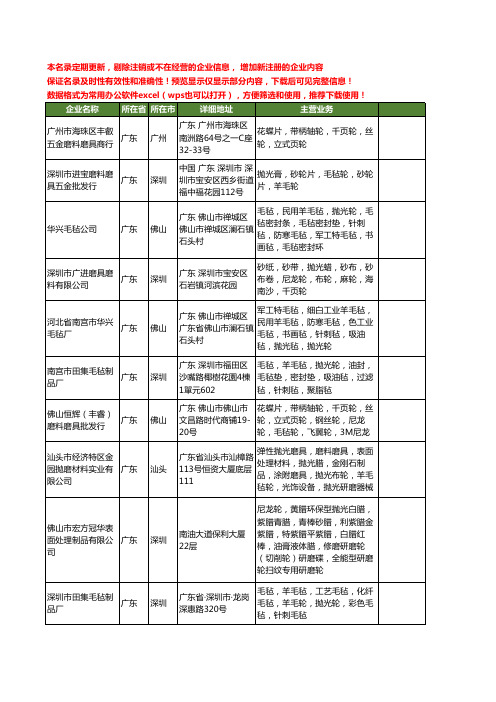 新版广东省毛毡抛光轮工商企业公司商家名录名单联系方式大全32家