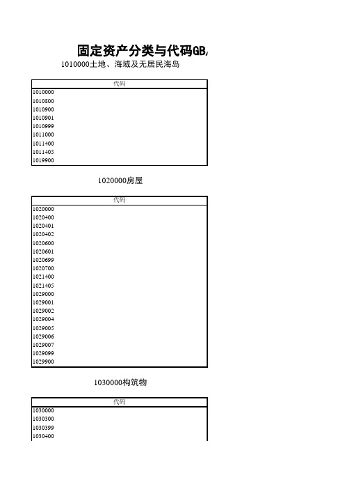 教育系统常用固定资产分类与代码